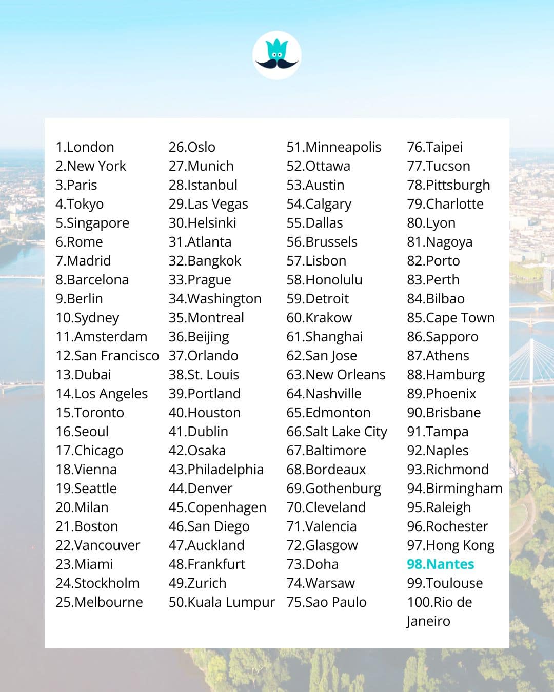 classement mondial des meilleures villes du monde 2025